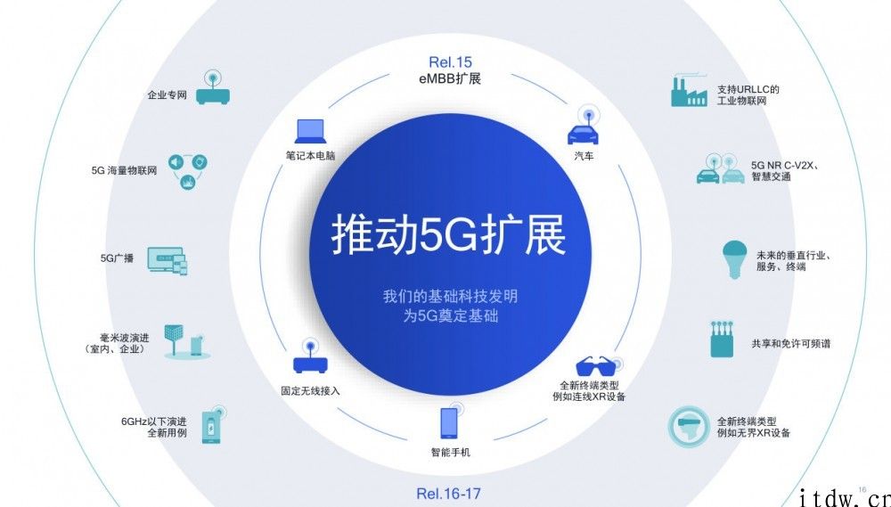 联接美好未来！高通这次高新科技盛会让人期待值拉满