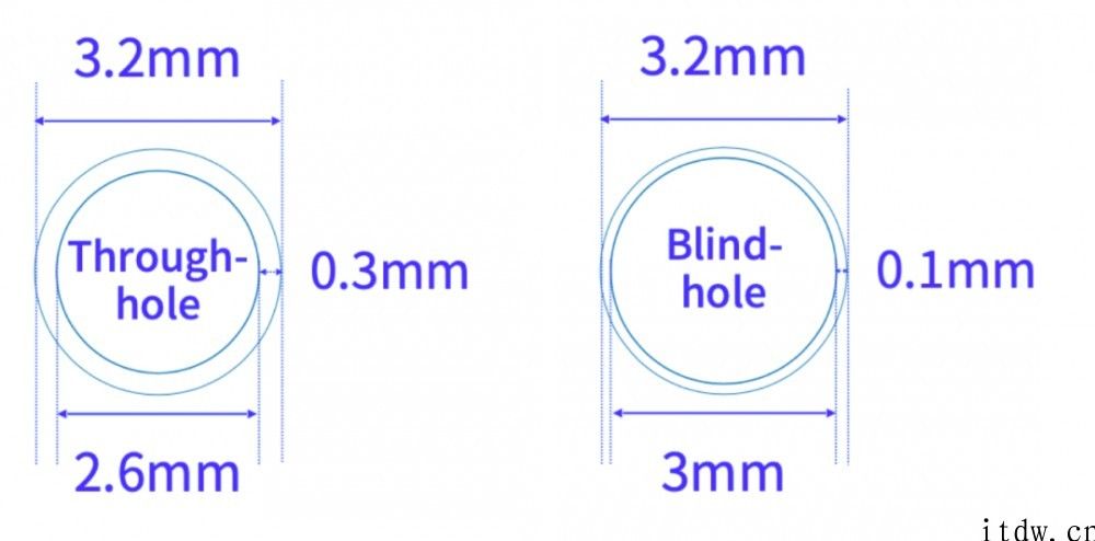 维信诺全新升级的屏下前摄计划方案曝光：预计 Q3 发布，中兴先发