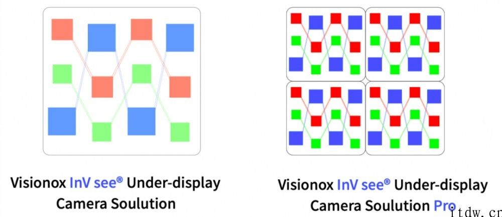 维信诺全新升级的屏下前摄计划方案曝光：预计 Q3 发布，中兴先发