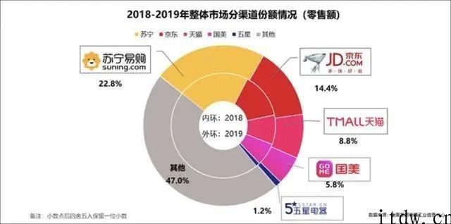 国美黄光裕盯上万亿元家装