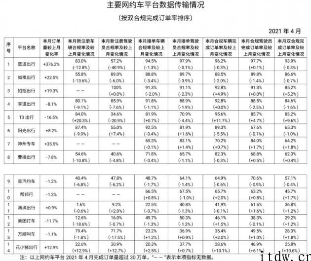 2020年 4 月全国网约车监管平台共收到订单 7.6 亿单，你打了几单