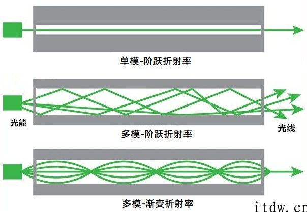 科普：究竟什么是 CE、C  、C L 波段