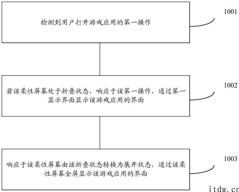 华为公开柔性屏专利，有助于提升游戏体验