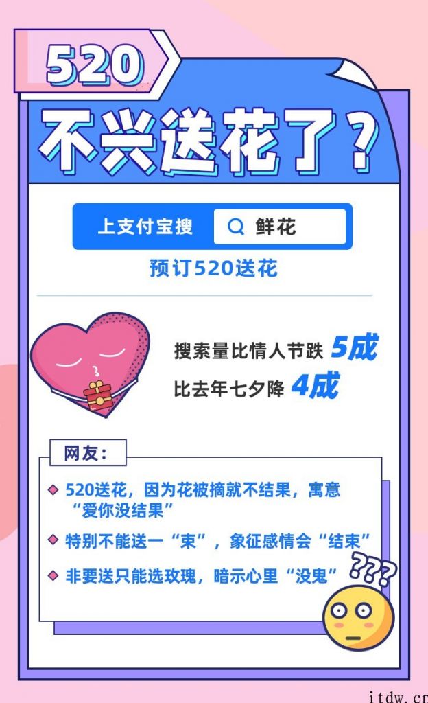 520 结婚登记爆满，热度反超情人节，支付宝：吉日提前约，不限这一天