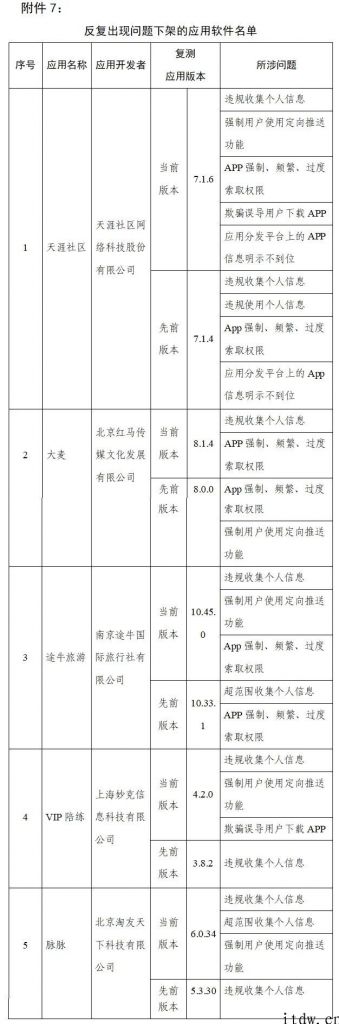 “工信部点名要求下架 App 仍可下载”上热搜，网友：建议加大惩戒力度