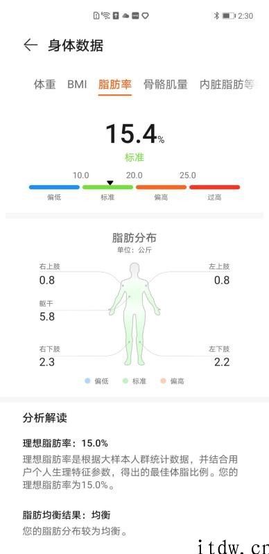 【IT之家评测室】华为智能体脂秤 3 Pro 测评：上个秤，测测你的肝脏脂肪