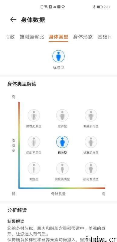 【IT之家评测室】华为智能体脂秤 3 Pro 测评：上个秤，测测你的肝脏脂肪