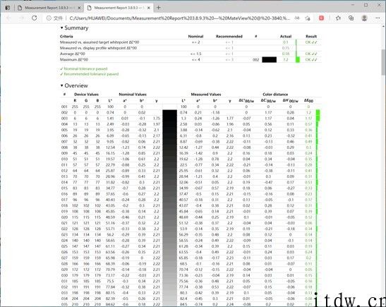 【IT之家评测室】华为 MateView 无线原色显示器图文评测：极简、专业、智慧、互联