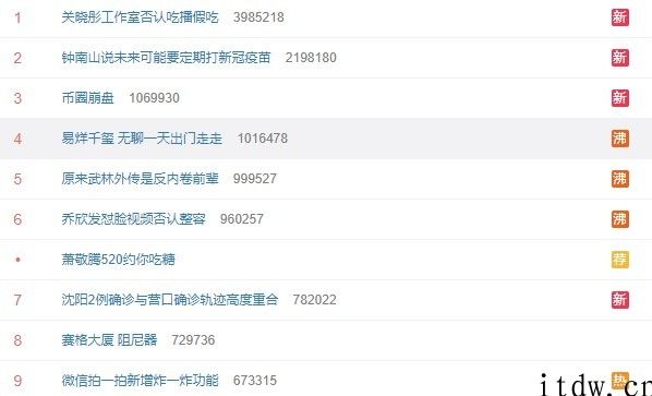 “币圈崩盘”冲上热搜：火币再暂停 ERC20 代币提现，马斯克推特遭网友围斥