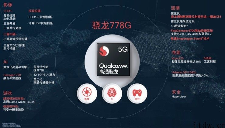 为应对缺芯，高通骁龙 7 系采用三星 5nm 和台积电 6nm“双芯”对策