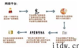 自媒体搬运工如何月入过万？