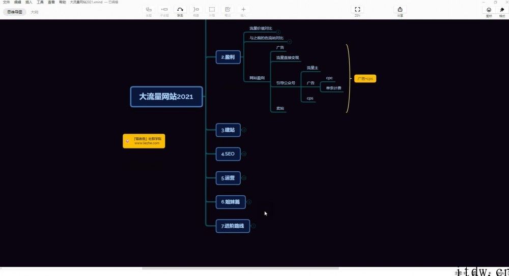 猎者营社群·多套vip课程合集,价值千元