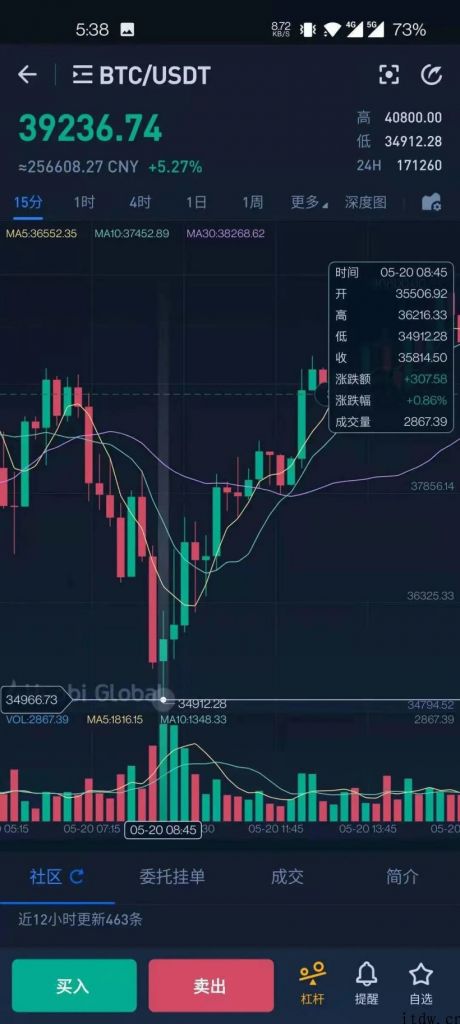 18、19 日虚拟币市场为何突然暴跌?是否意味着矿难即将到来