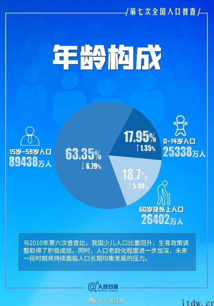 石头扫拖机器人 T7S 系列可以成为独居老人们生活的好帮手