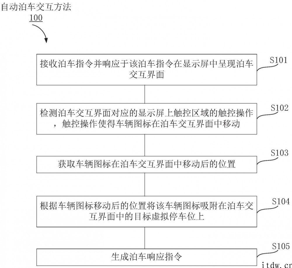 华为公开“一种自动泊车交互方法及装置”专利