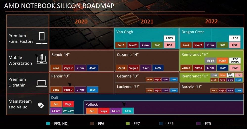 下一代 Ryzen 6000 系列 CPU 代号为 Remb