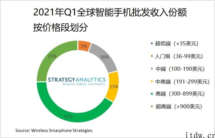 苹果 iPhone12 超级周期延长、供应短缺和元器件价格飙