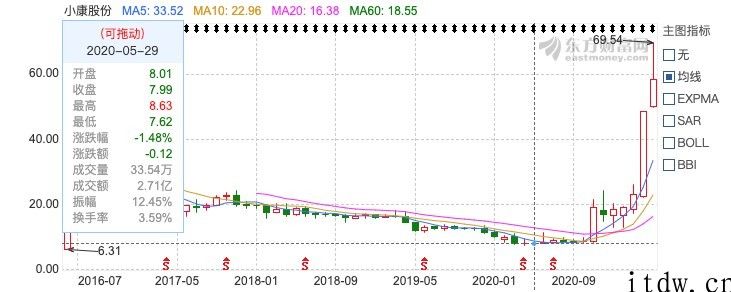 当第一台与华为智能车机系统深度绑定赛力斯 SF5 出现华为体