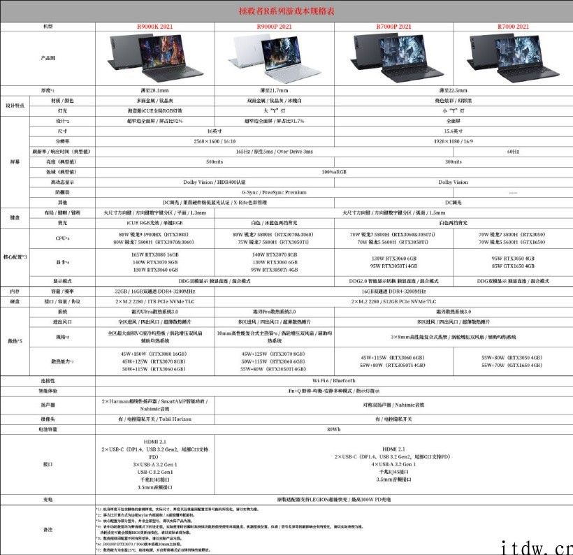 IT大王 5 月 21 日消息联想消费夏季新品发布会定档