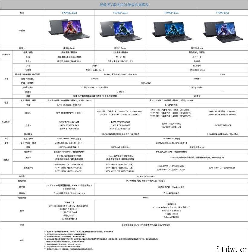 IT大王 5 月 21 日消息联想消费夏季新品发布会定档