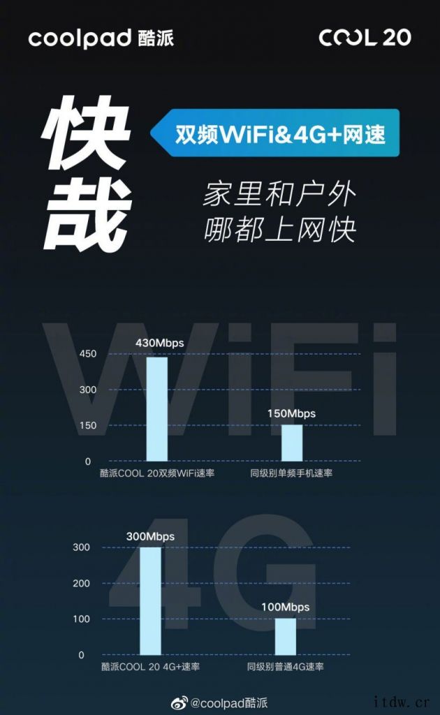 酷派COOL20手机5月25日发布 安兔兔跑分22
