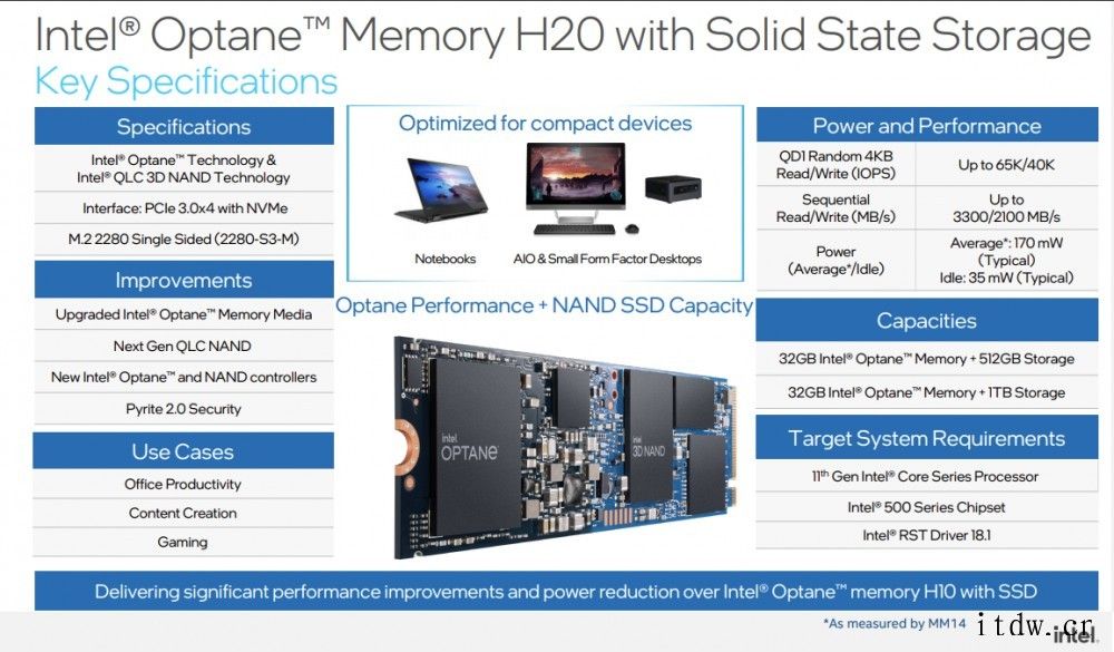 英特尔 QLC 3D NAND 颗粒与 M