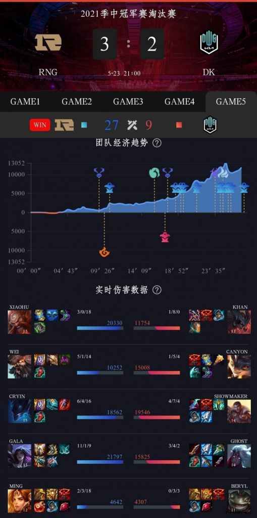 IT大王恭喜 RNG 3