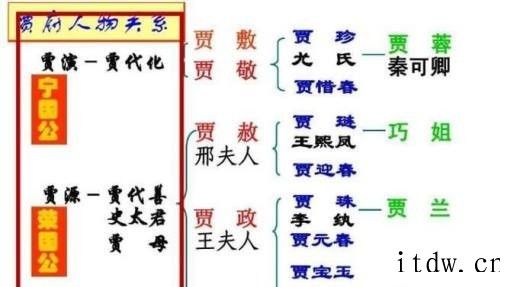 红楼梦贾府人物关系速记法