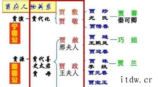 红楼梦贾府人物关系速记法