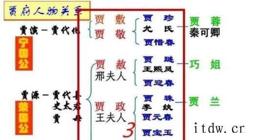 红楼梦贾府人物关系速记法