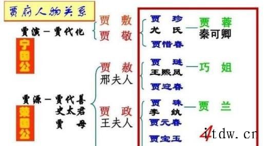 红楼梦贾府人物关系速记法