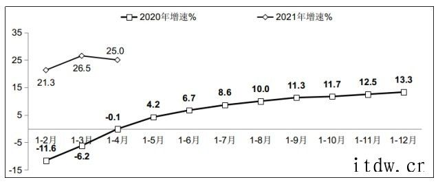 1-4 月软件业务收入25719亿元 同比增长25