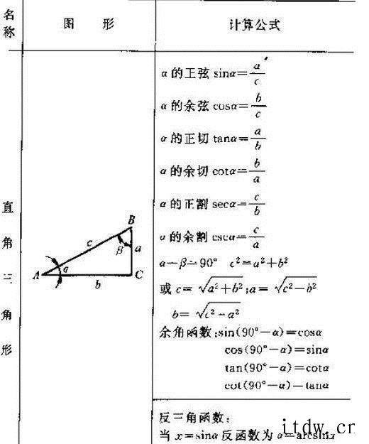 三角函数公式表