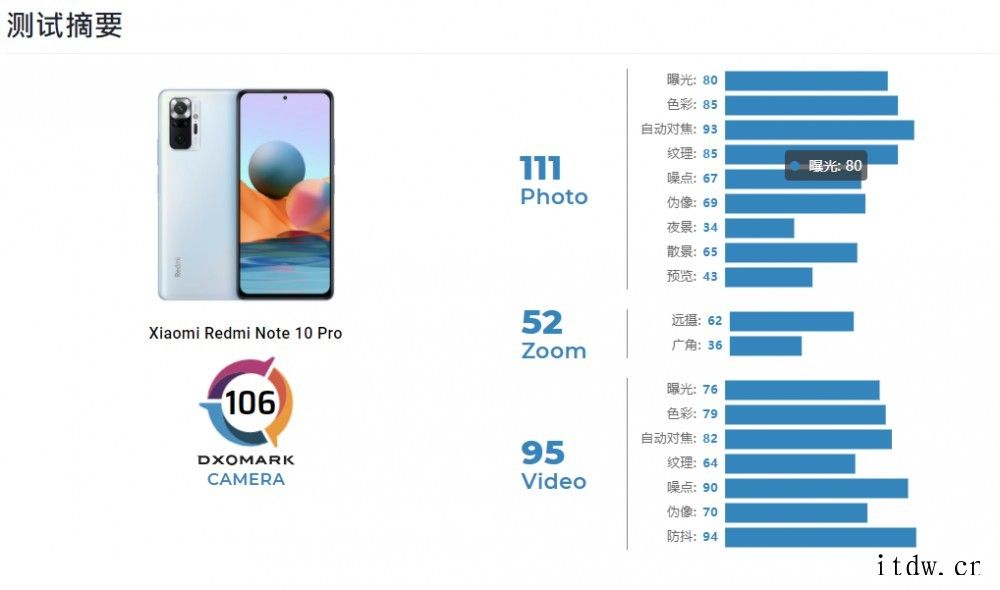小米发布 Redmi Note 10 系列机型