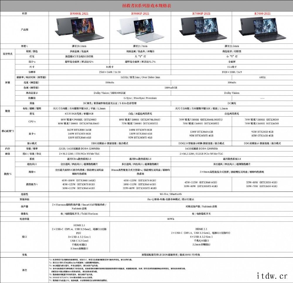 联想拯救者 R9000P 2021 推出冰魄白配色