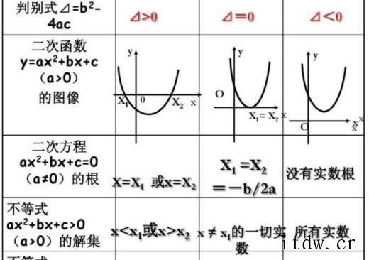 如何学习一次函数