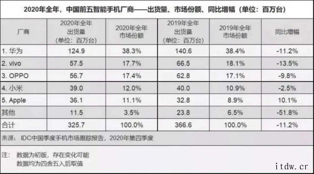 三星回应:我们绝不随波逐流