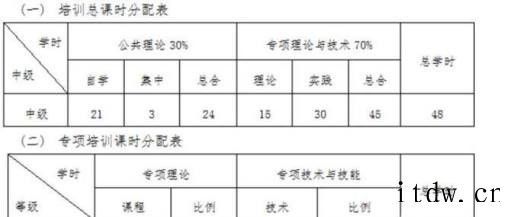 备课的基本内容和要求有什么？