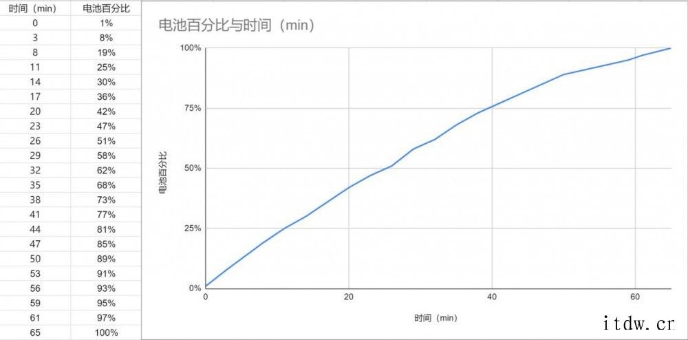realme 真我 Q3 Pro 狂欢版获得 456228 realme 真我 Q3 Pro 狂欢版升级 6400 万流