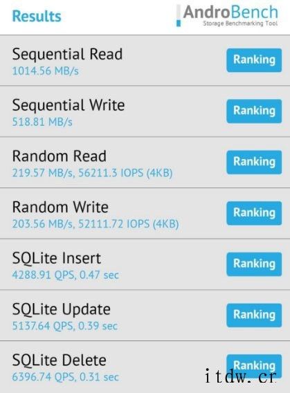 realme 真我 Q3 Pro 狂欢版获得 456228 realme 真我 Q3 Pro 狂欢版升级 6400 万流