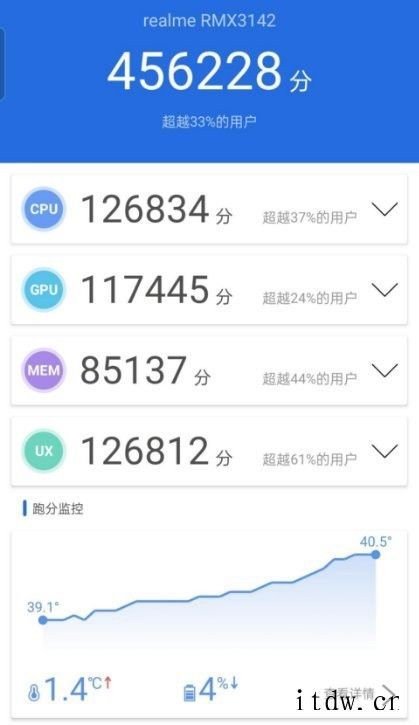 realme 真我 Q3 Pro 狂欢版获得 456228 realme 真我 Q3 Pro 狂欢版升级 6400 万流