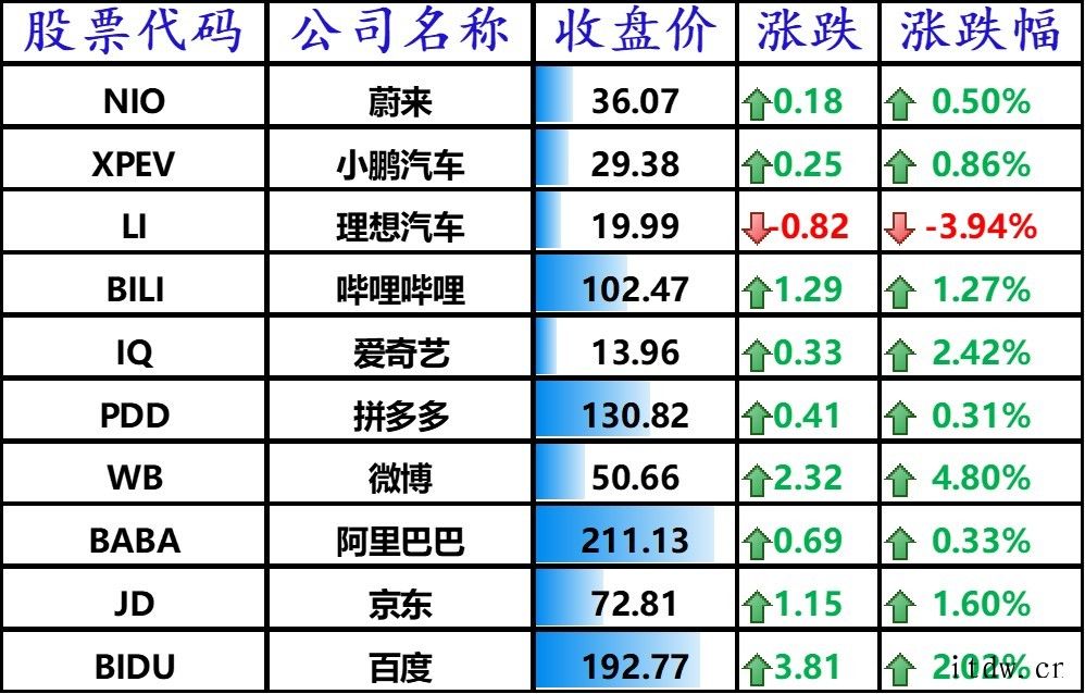 贝壳找房遭调查 或涉嫌“二选一”