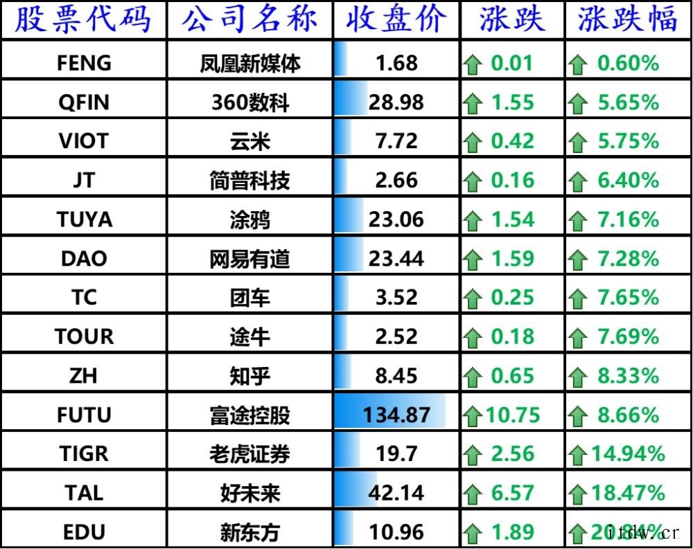 贝壳找房遭调查 或涉嫌“二选一”
