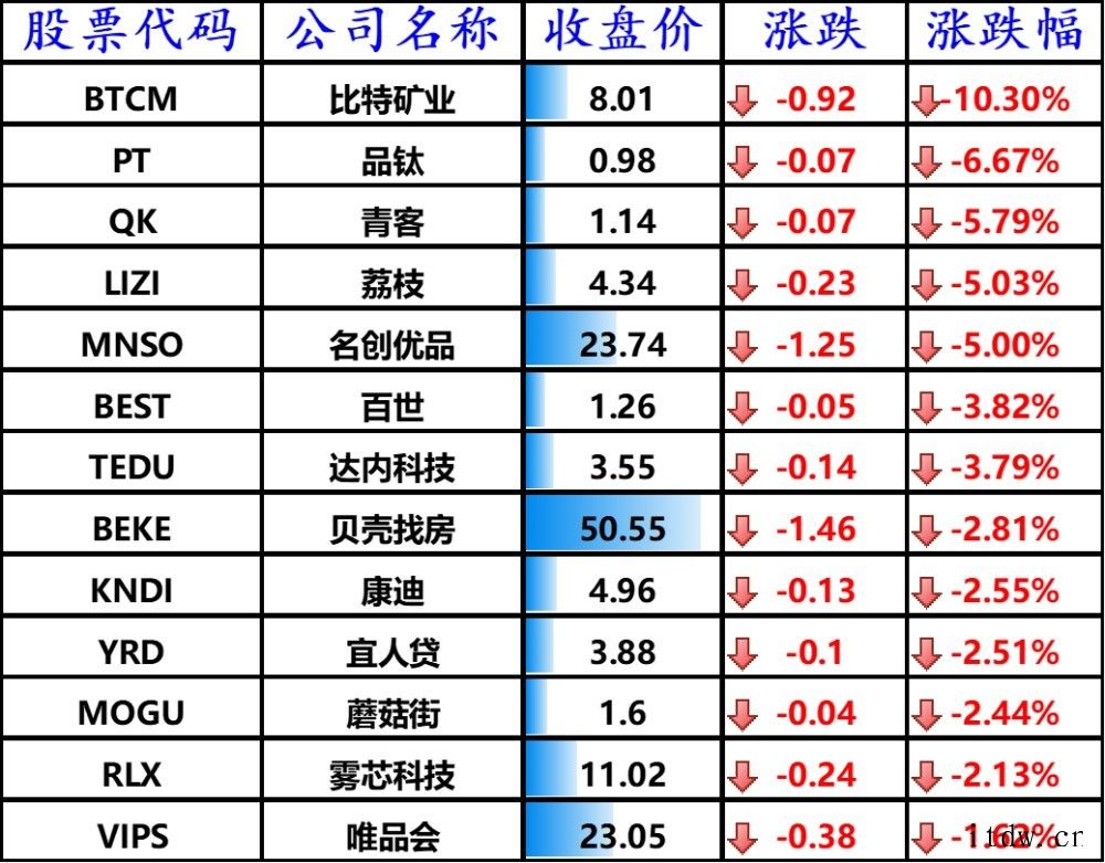 贝壳找房遭调查 或涉嫌“二选一”