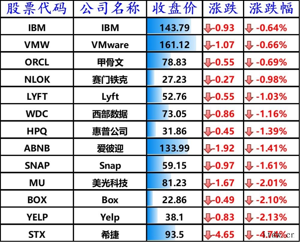 贝壳找房遭调查 或涉嫌“二选一”
