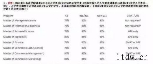 雅思6分可以申请提赛德大学吗？