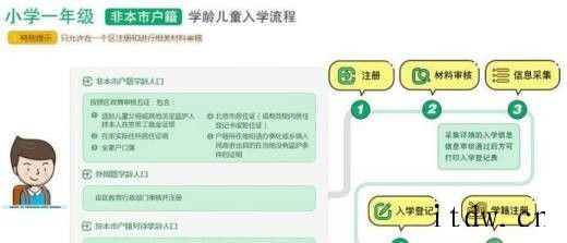 小学生怎样在网上报名 小学生网上报名流程