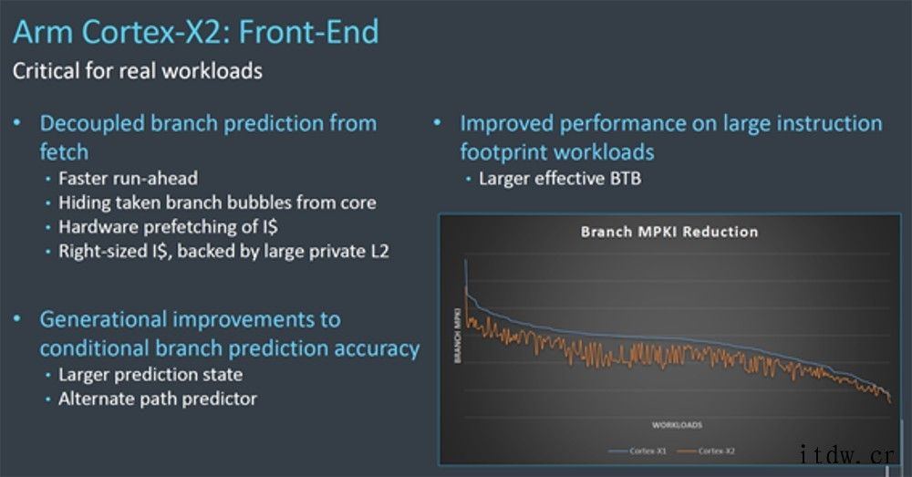 Arm 公布最新 3 款 CPU 核心设计