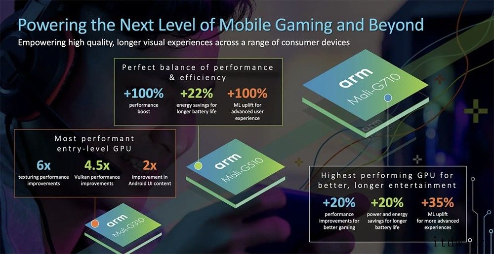 Arm 公布最新 3 款 CPU 核心设计