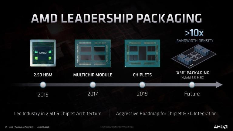 AMD 正在研发代号为“Milan